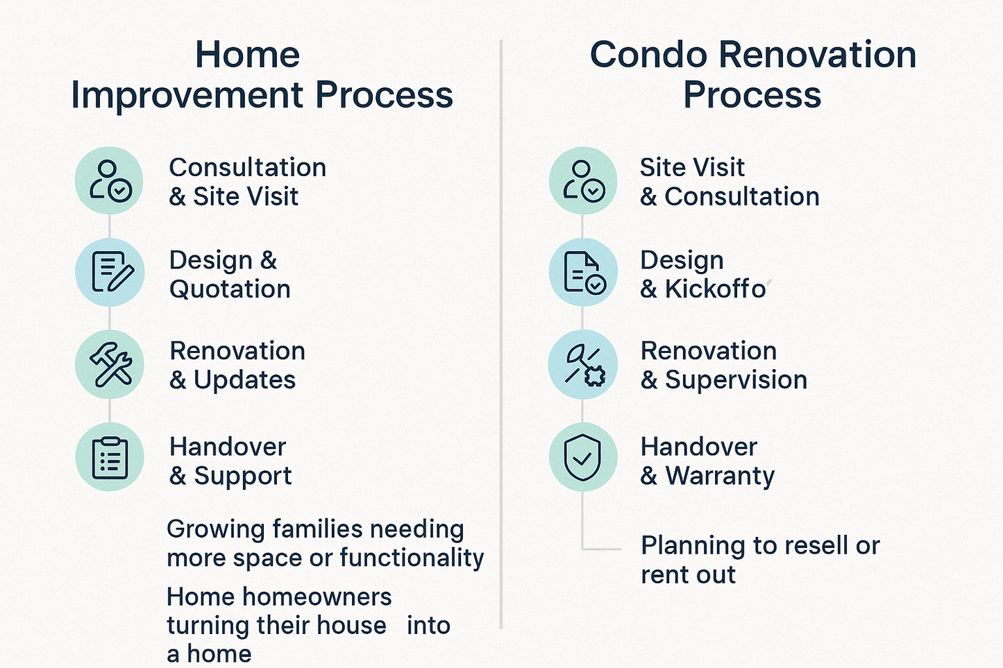 Condo Renovation Services